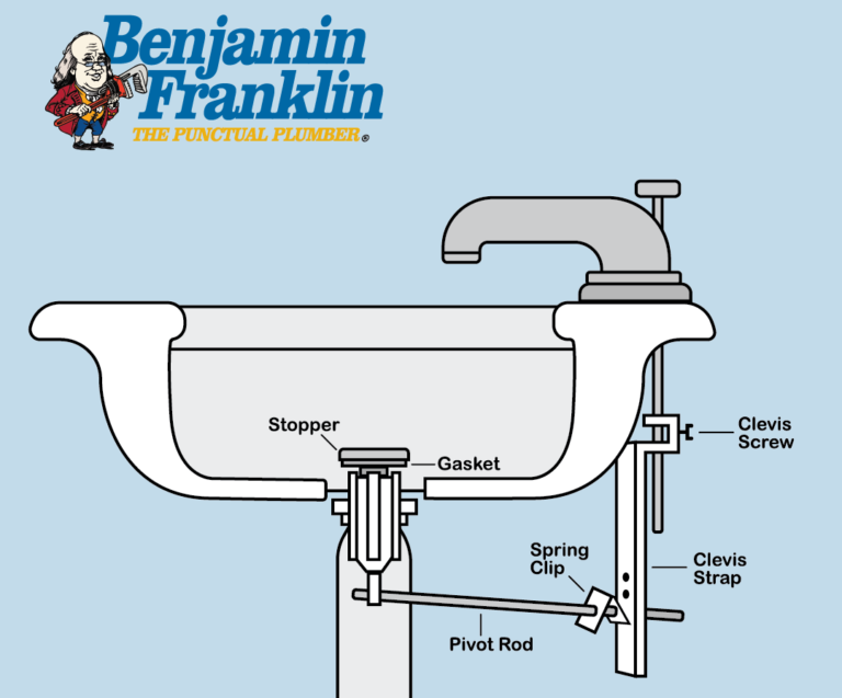 How to Remove a Sink Stopper Benjamin Franklin Plumbing Tyler